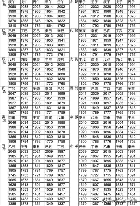 56年屬什麼|十二生肖年份對照表，十二生肖屬相查詢，十二屬相與年份對照表…